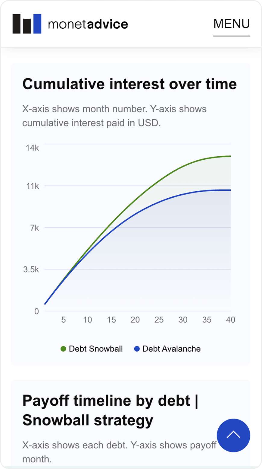 MonetAdvice mobile cumulative interest chart